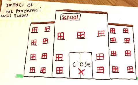 drawing of a closed school building with text that says "Impact of the pandemic was school"