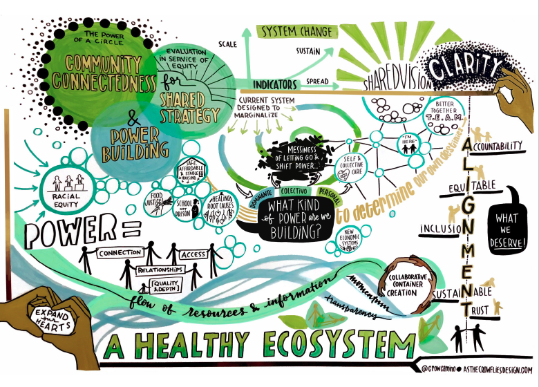 an elaborate illustration of a healthy eco-system