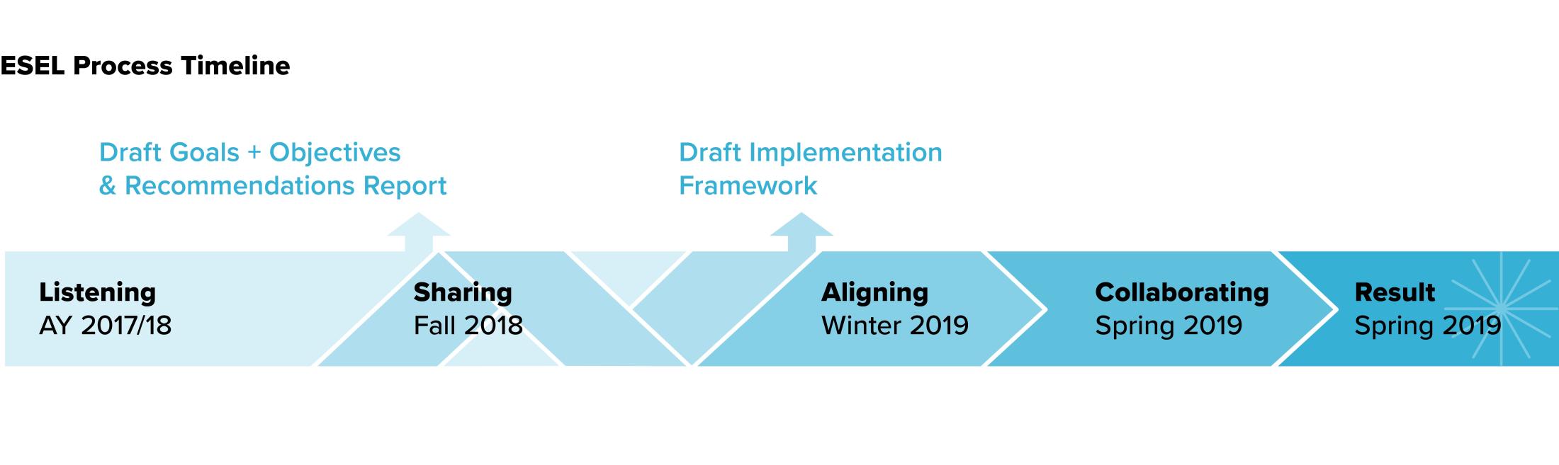 ImplementFrameTime