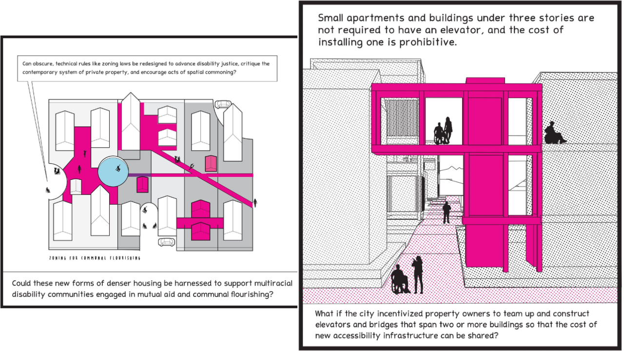 Two diagrams of housing map with text that ask questions “What if the city incentivized property owners to team up and construct elevators and bridges that span two or more buildings so that the cost of new accessibility infrastructure can be shared?” and “Could these new forms of denser housing be harnessed to support multiracial disability communities engaged in mutual aid and communal flourishing?”