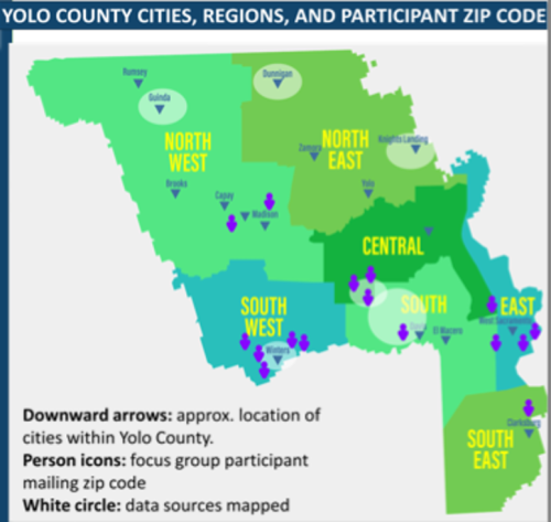 A map titled “Yolo County Cities, Regions, and Participant Zip Code” which shows a map of cities within Yolo County with person icons to indicate where focus group participant are located in Yolo County.